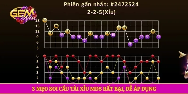 Tài Xỉu MD5 GEMWIN Với Quy Tắc Chơi Đơn Giản, Dễ Hiểu 3 mẹo soi cầu tài xỉu MD5 bất bại, dễ áp dụng