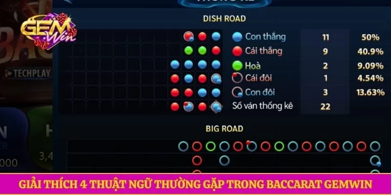 Baccarat GEMWIN- Mẹo Cược Trăm Trận Trăm Thắng Cực Hiệu Quả Giải thích 4 thuật ngữ thường gặp trong Baccarat GEMWIN